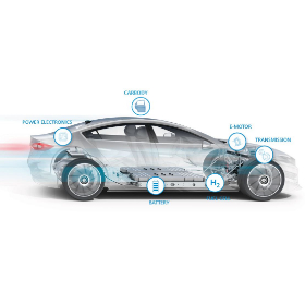 Improving New Energy Vehicle Component Quality With CMM Applications_9-22-280x280px-Customsize.jpg